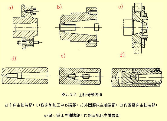 精密車削加工中心,臥式加工中心