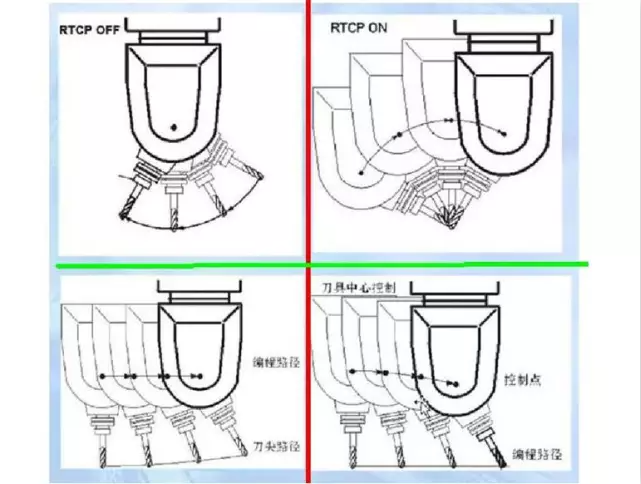 數(shù)控代碼的目標(biāo)軌跡點.png